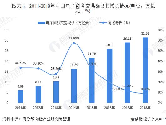 电子商务前景与发展趋势？（电子商务的发展趋势有哪些）-图3