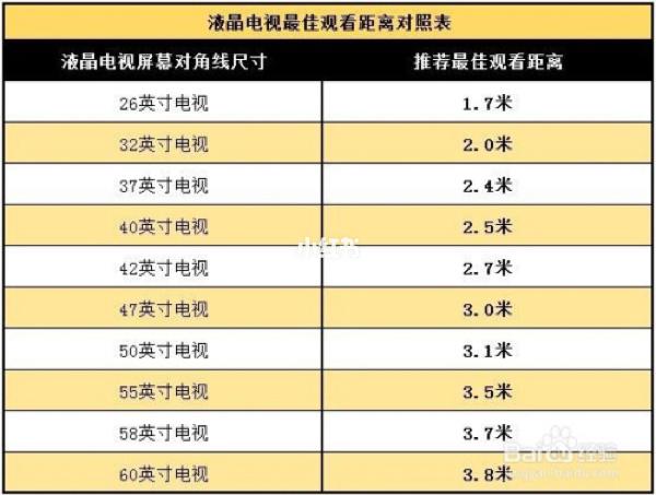 电视机分几种？（电视分哪些）-图2