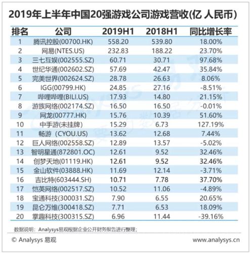 国内有哪些知名的游戏公司？（大型游戏公司有哪些）-图3