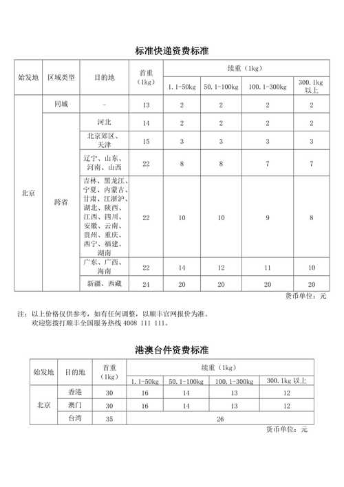 顺丰当日件送达范围？（顺丰次日达城市有哪些）-图1