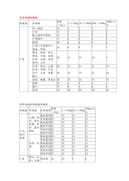 顺丰当日件送达范围？（顺丰次日达城市有哪些）-图3