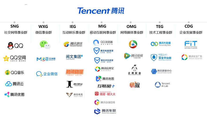 哪些软件属于腾讯？（腾讯包括哪些手机软件）