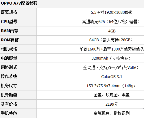 买手机主要看哪些性能参数？（买手机要看哪些配置）