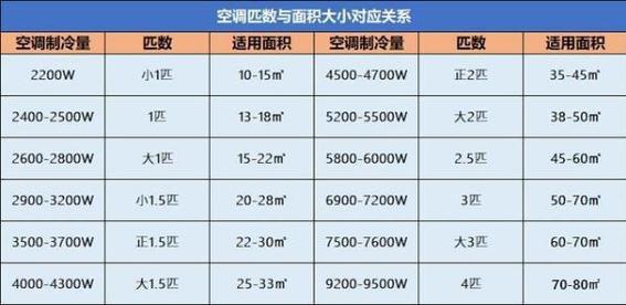 空调都分为几匹的？（空调有哪些匹）