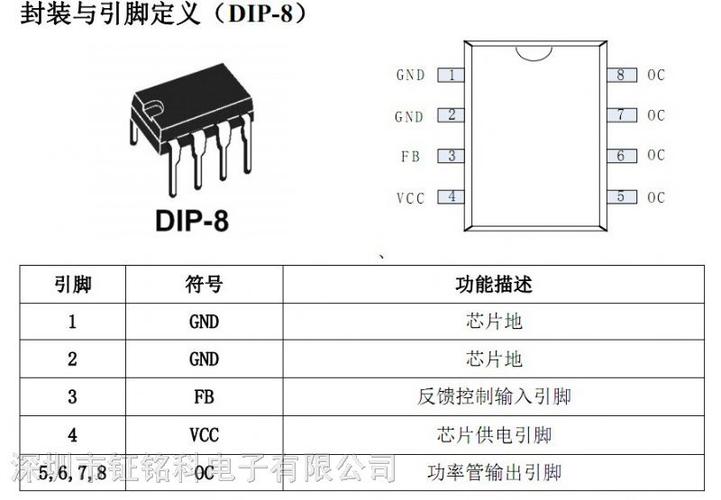 开关电源管理芯片有哪些类型？（电源芯片有哪些）