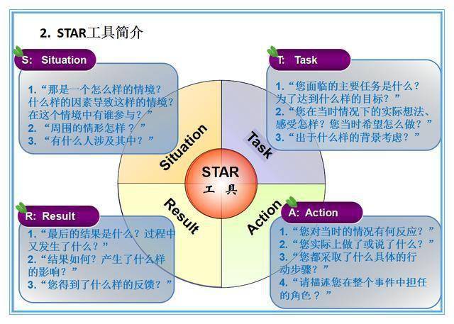 5种常用的管理工具和方法？（常用管理工具有哪些）-图2