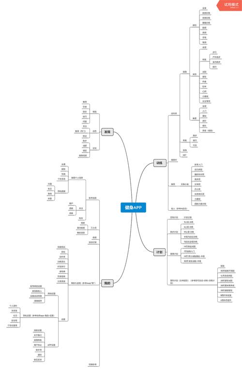 一键生成思维导图的app？（制作思维导图的软件有哪些）