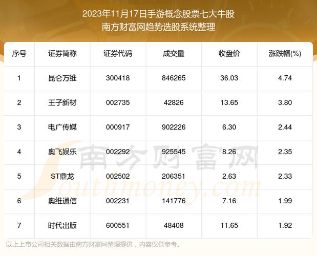 手游板块股票有哪些？（手游股票有哪些）-图2