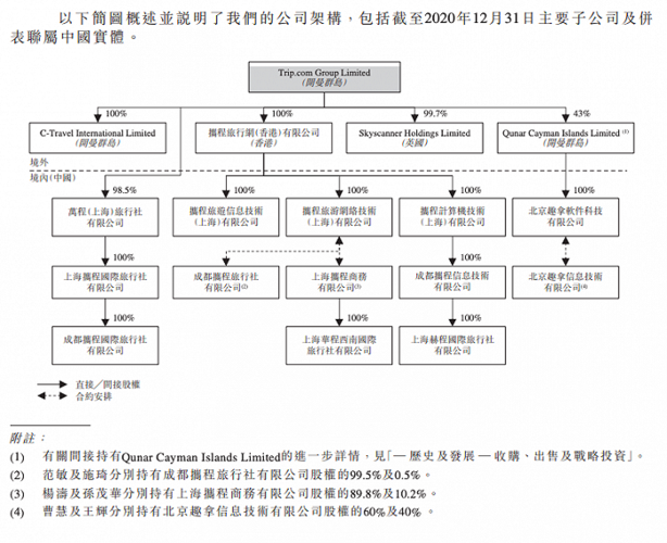 agoda被携程收购了吗？（携程收购了哪些公司）