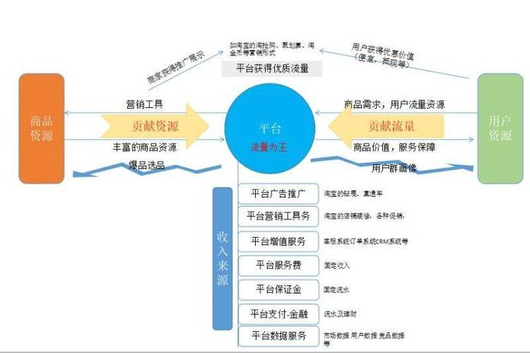 运营是做什么的？（运营包含哪些）-图2