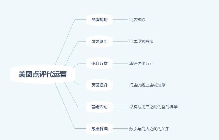 运营是做什么的？（运营包含哪些）-图1