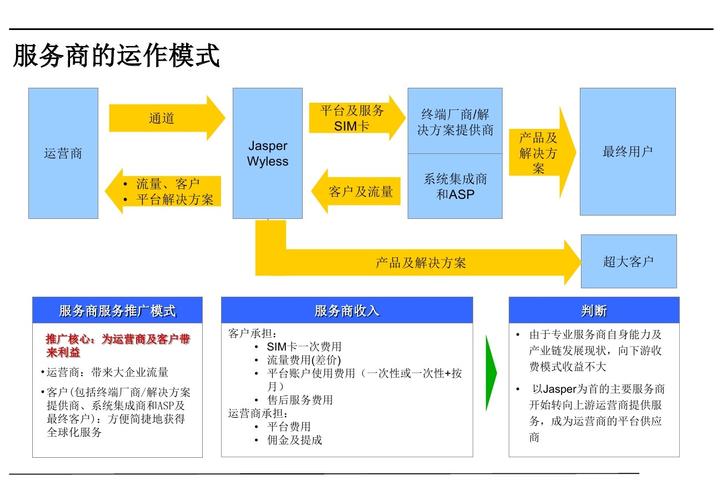 运营是做什么的？（运营包含哪些）-图3