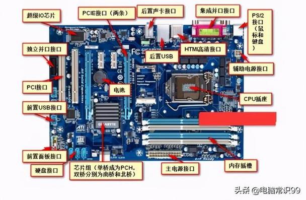 电脑集显什么意思？（集显有哪些）