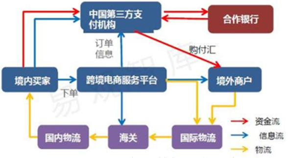 什么是跨境支付？（跨境收款方式有哪些）