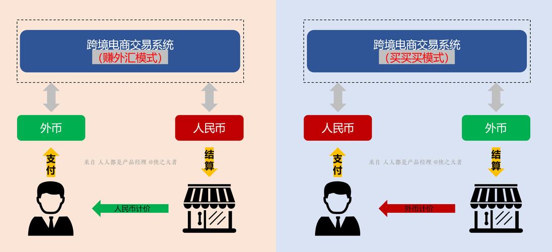 什么是跨境支付？（跨境收款方式有哪些）-图2