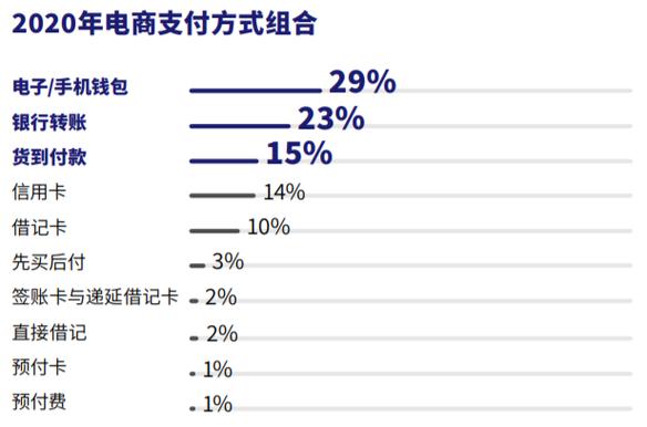 什么是跨境支付？（跨境收款方式有哪些）-图3