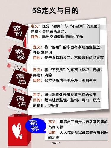 5s的定义内容是什么？（5s指哪些）