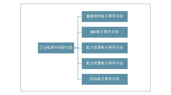 个体工商户电商行业类别填什么？（电子商务有哪些行业）