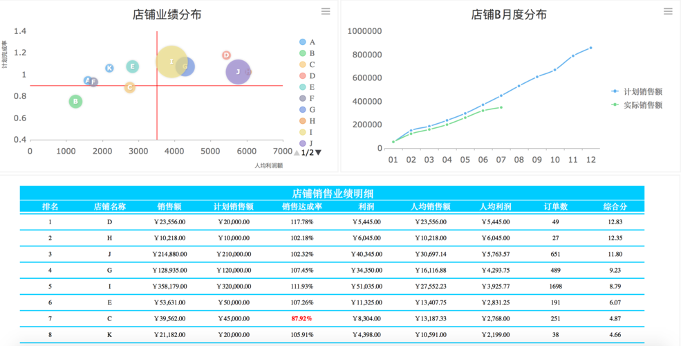 怎么看电商消费数据？（电商数据分析工具有哪些）-图3