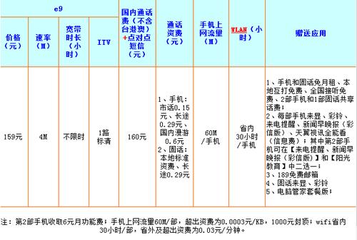 什么宽带便宜？（哪些宽带便宜）-图3