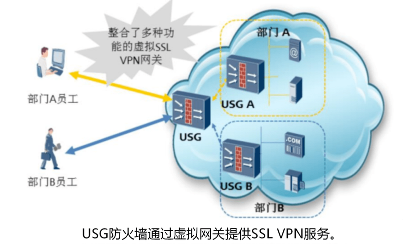 vpn是什么?（还有哪些vpn能用）-图3