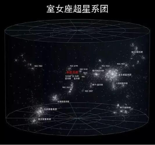 六大星系是哪六大？（几大星系有哪些）-图2