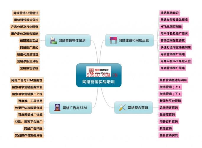 网络投放是什么意思？（网络营销包括哪些内容）