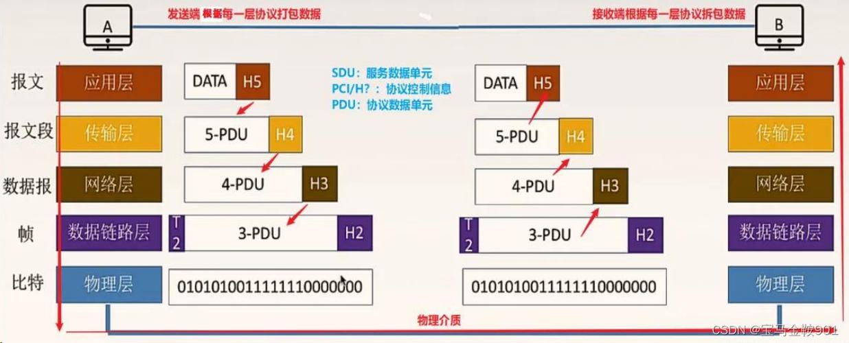 广域网的各种设备名称？（数据链路层有哪些设备）-图2