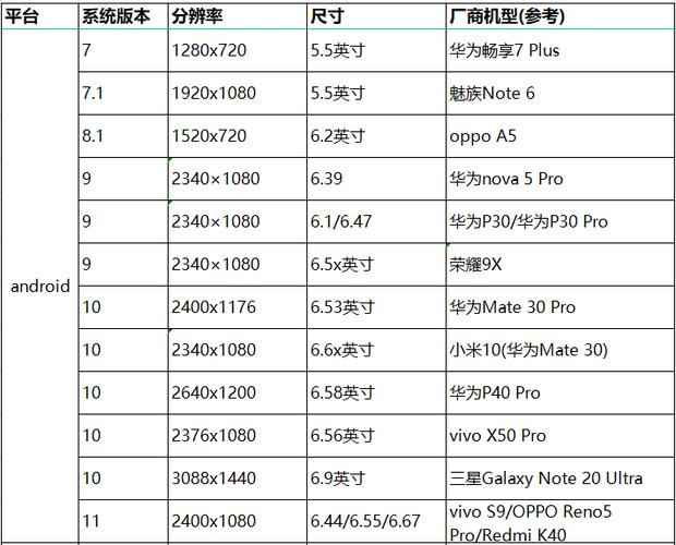 职业测试abc区别？（兼容性测试侧重哪些方面）