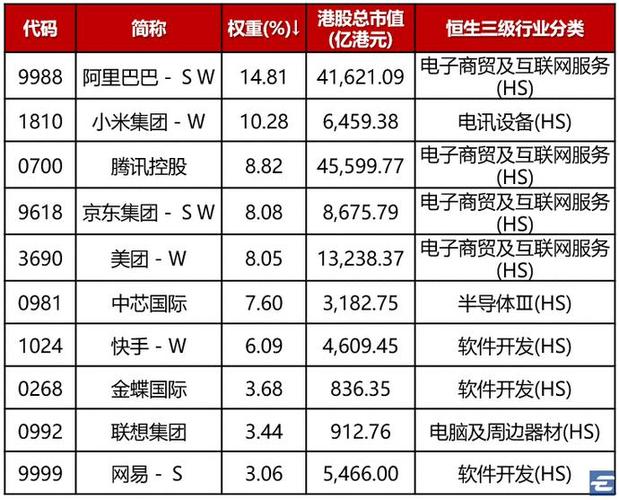 港股互联网龙头公司有哪些？（有哪些互联网大公司）