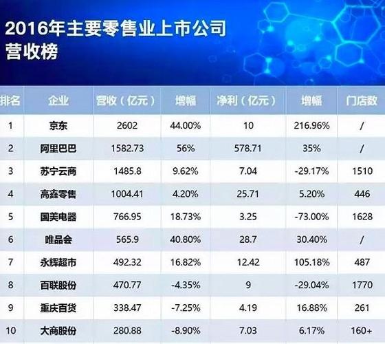 东升新零售是上市公司吗？（新零售上市公司有哪些）-图3