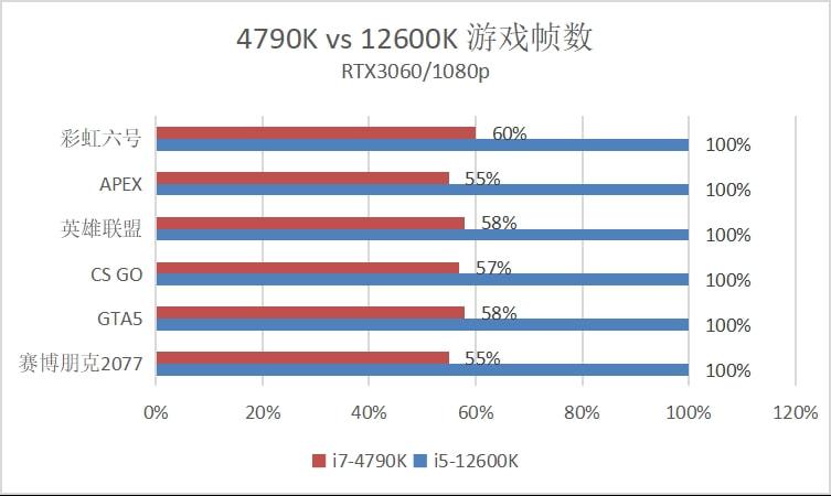 除了4790k还有哪些神u？（神u有哪些）