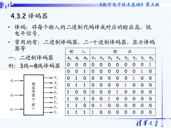 常用的译码电路有哪些？（译码器有哪些）