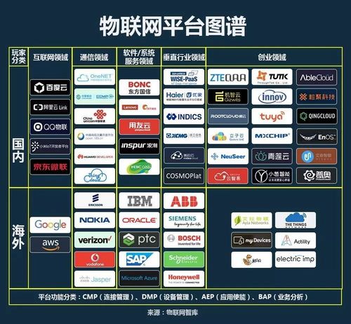 物联网属于哪个大类？（物联网行业有哪些）