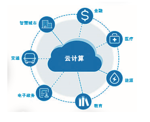 移动云是干嘛用的？（云计算可以带来哪些好处）-图1