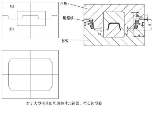 型芯的作用有哪些？（型芯的作用有哪些）-图1