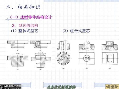 型芯的作用有哪些？（型芯的作用有哪些）-图2