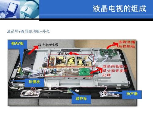 电视主要部件包括哪些？（电视的主要部件有哪些）-图2