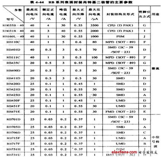 双向触发二极管有哪些型号？（二极管有哪些型号）