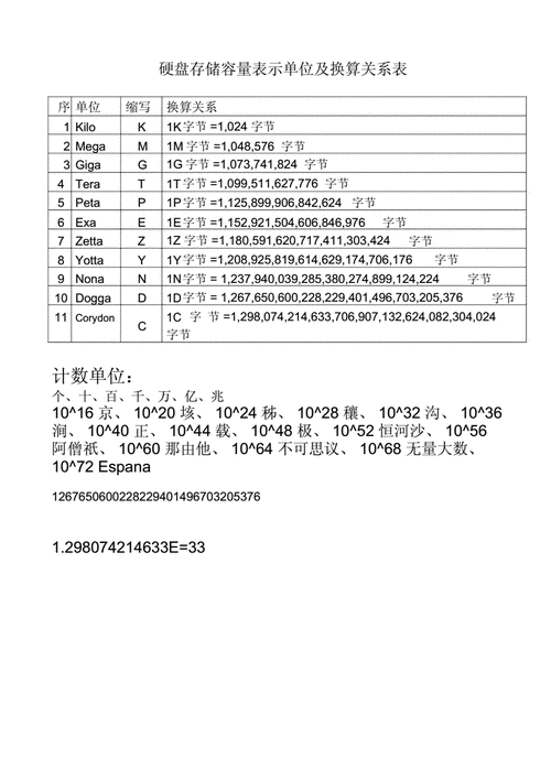 度量存储器容量的单位？（存储器的容量单位有哪些）