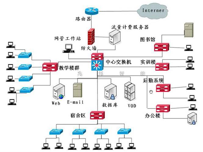 计算机网络的软件系统由哪些部分构成？（计算机网络软件有哪些）-图3