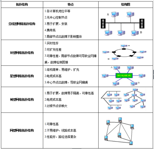 计算机网络的软件系统由哪些部分构成？（计算机网络软件有哪些）-图2