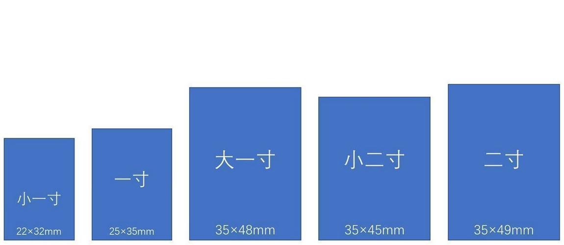 怎样区分图片的实际像素、分辨率和尺寸大小？（像素有哪些）-图3