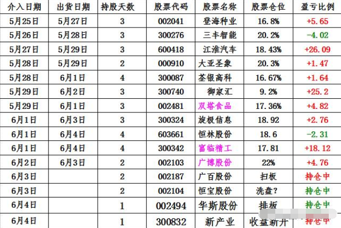 股票中的机构都有哪些？（a股都有哪些）-图3