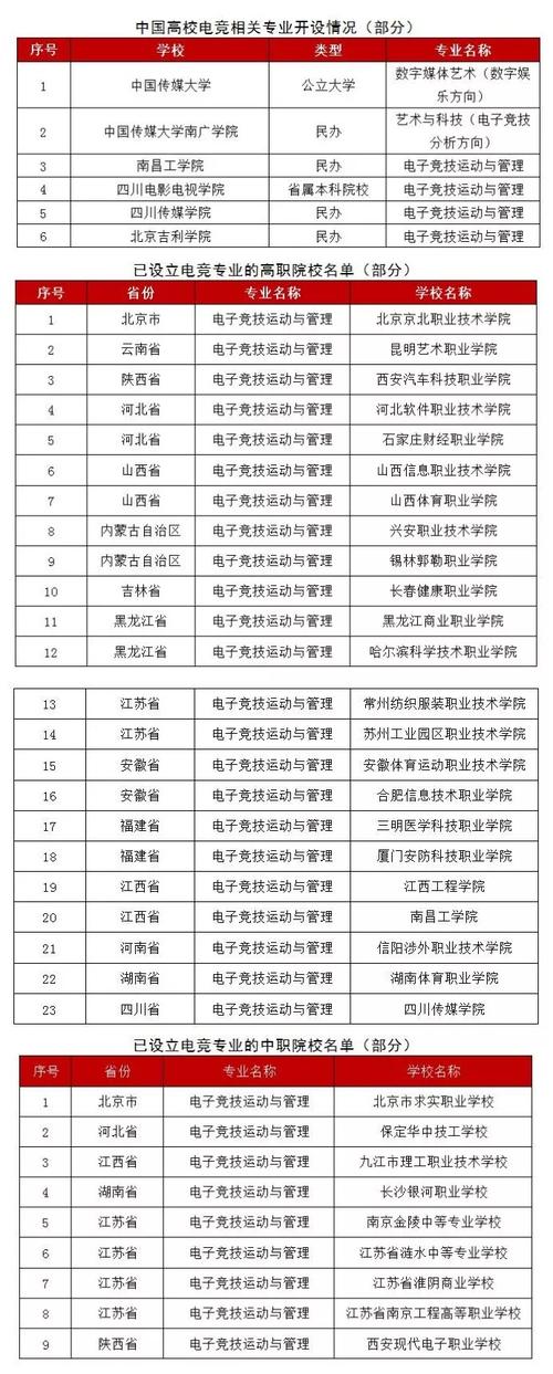 十大正规电竞学校？（电竞学院有哪些）-图2