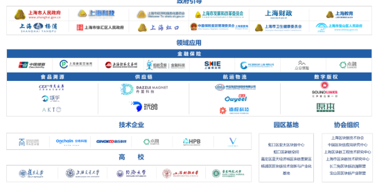 上海区块链公司排名？（区块链有哪些公司）-图2