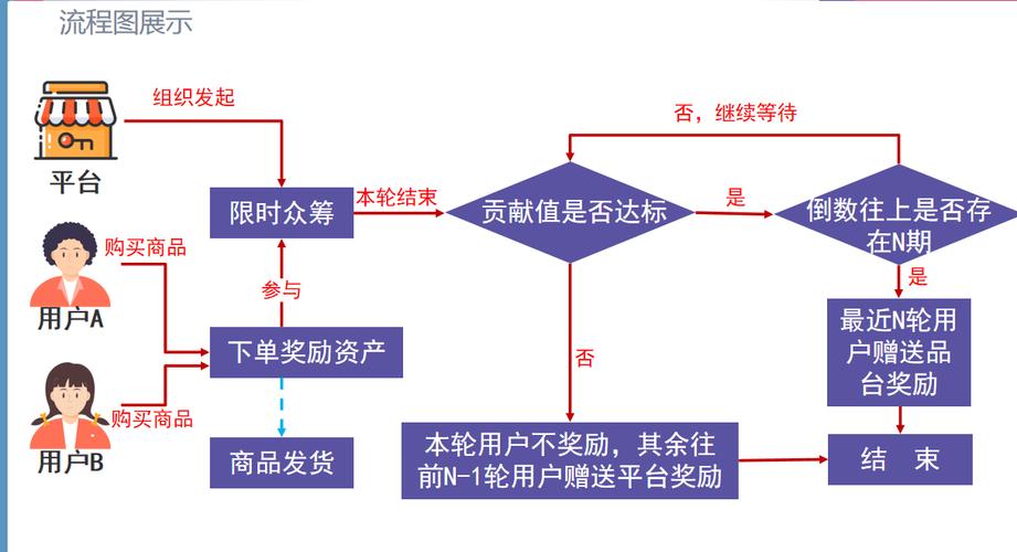 众筹的十大模式？（众筹回报有哪些）-图3