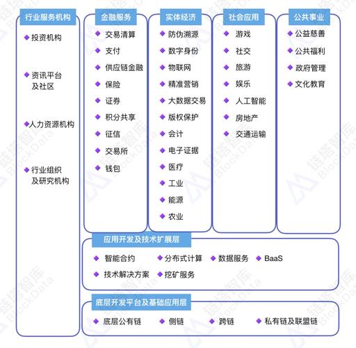 区块链六大盈利模式？（区块链公司有哪些）