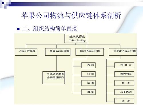 供应链管理的十个关键要素？（供应链管理包括哪些）