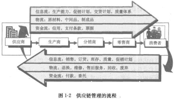 供应链管理的十个关键要素？（供应链管理包括哪些）-图3